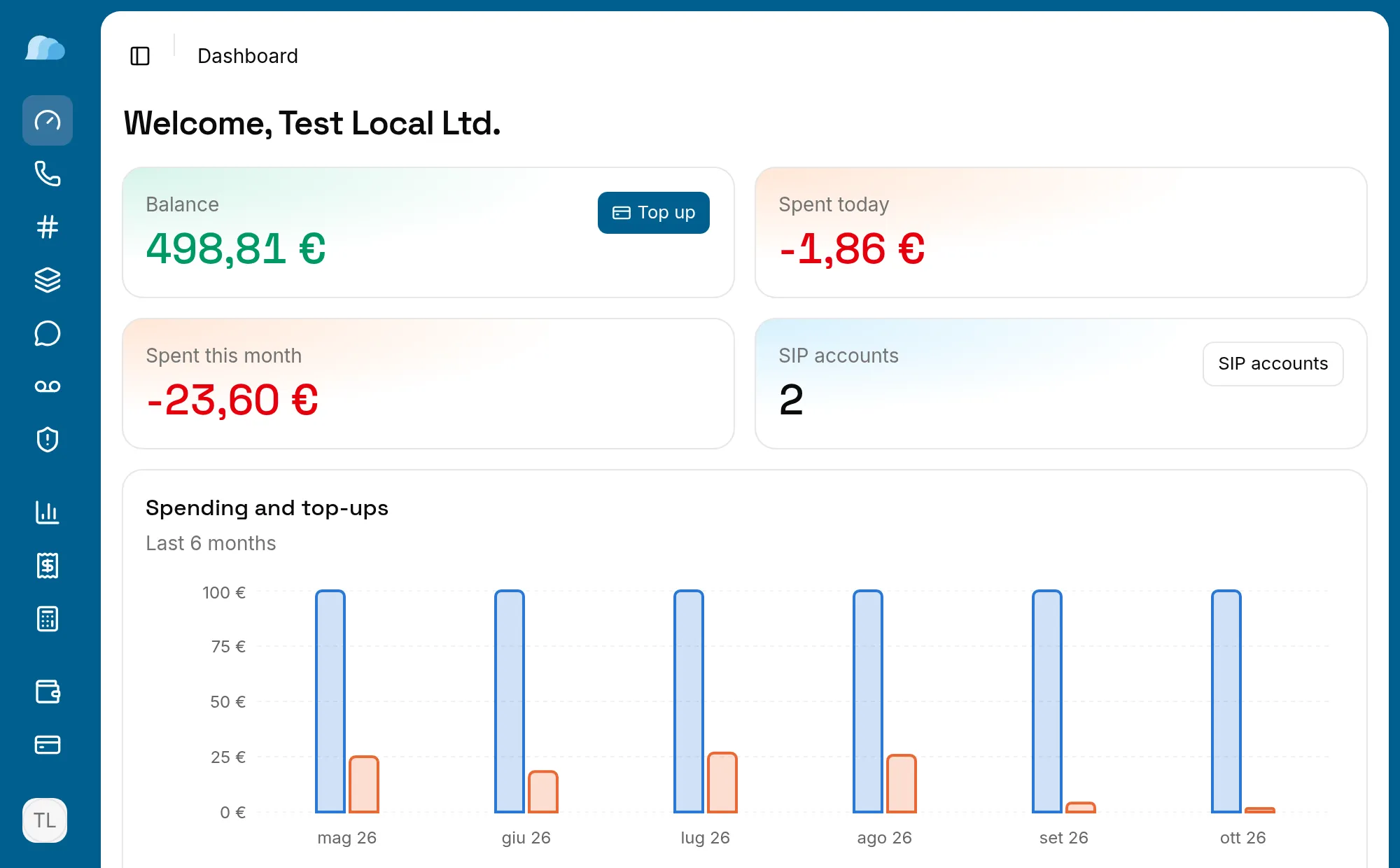 The Vohippo portal dashboard