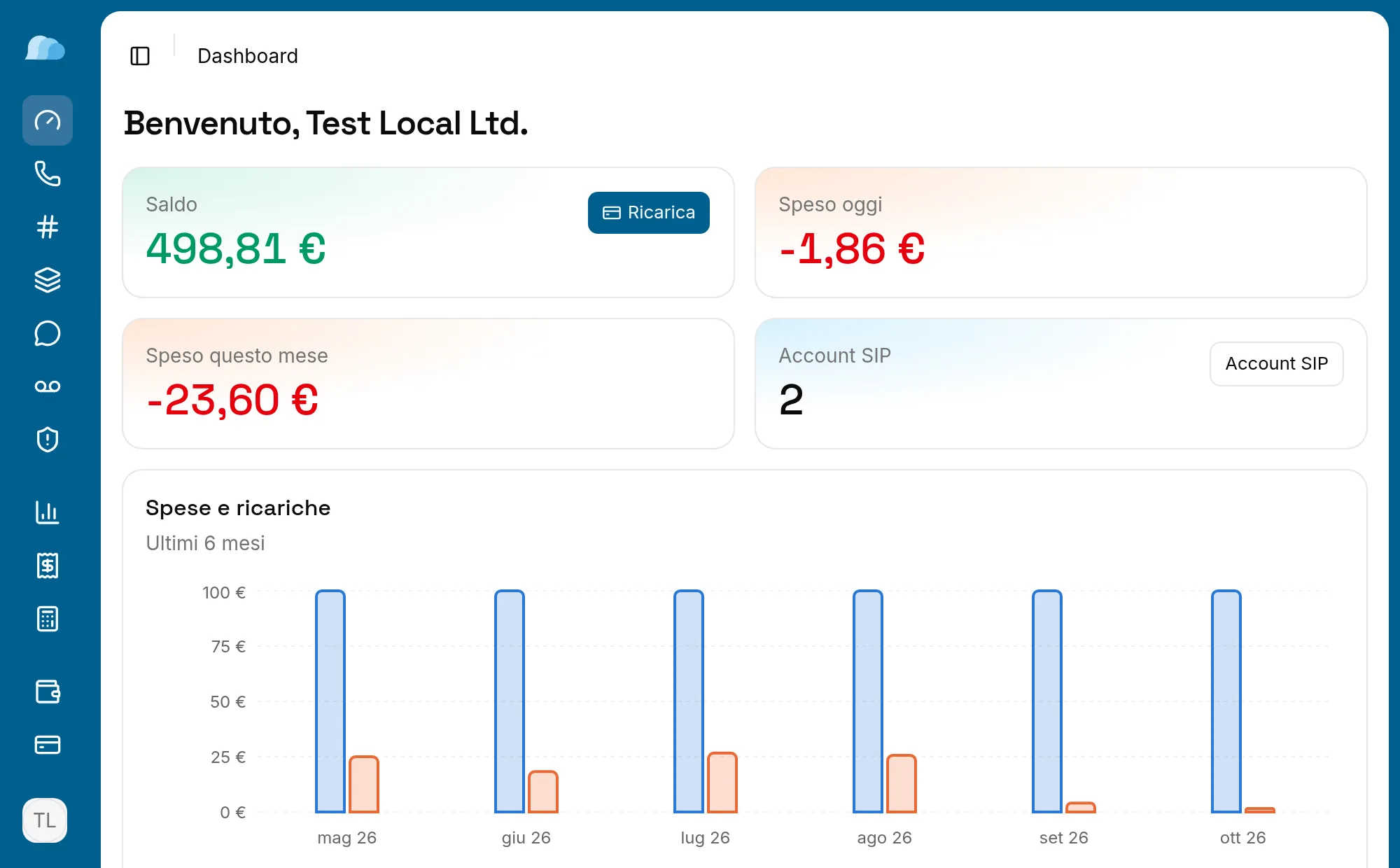 La dashboard del portale Vohippo